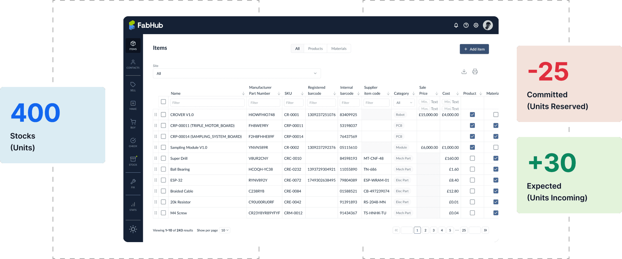 Panel de FabHub que muestra una tabla de artículos de inventario con métricas de existencias y tarjetas de resumen.