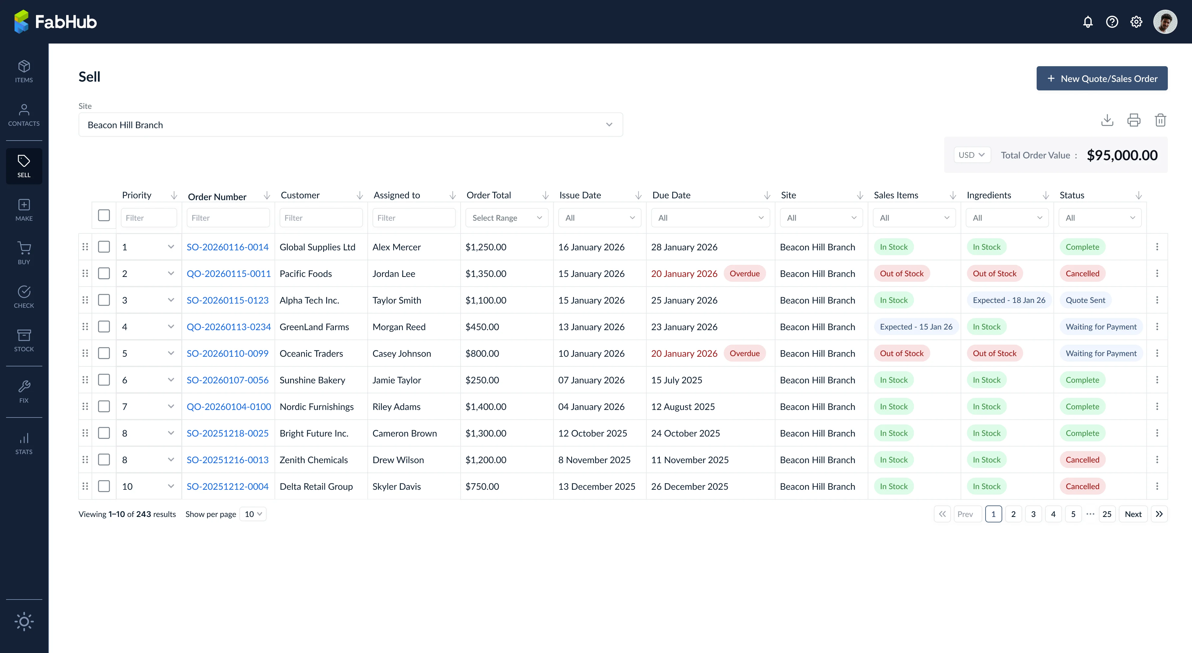 Tabella della dashboard Sell che elenca Quote e ordini di vendita con le loro colonne chiave